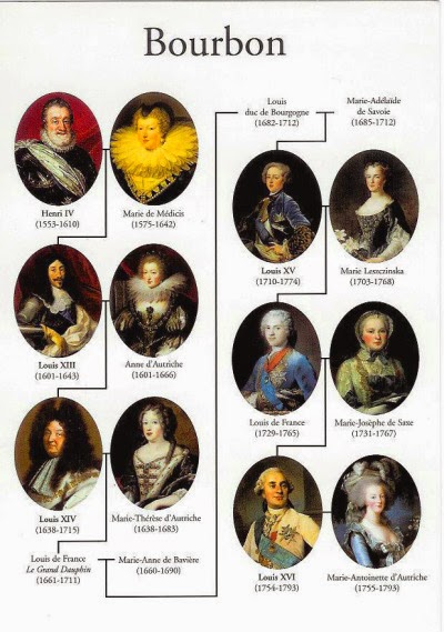 Mr. Neusch's World History : September 2014